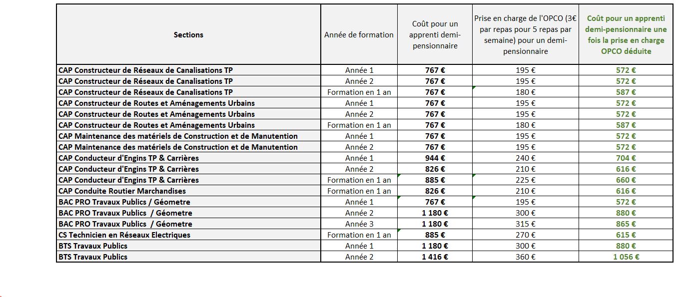 tarif dp